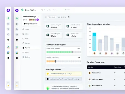 Pura Ai – Report Task Management Dashboard business dashboard dashboard design figma management dashboard report task management dashboard task management dashboard