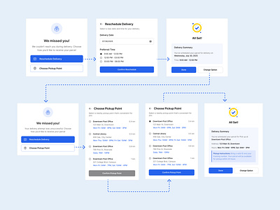 Missed Delivery UX Flow – Courier App Design courier app courier website flow parcel delivery ui design ux design