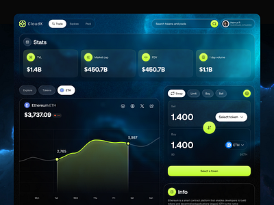 CloudX - Crypto Dashboard | Token Overview bitcoin crypto crypto dashboard crypto dashboard design crypto token cryptocurrency dark mode ethereum exchange financial token dashboard trade trading web web design