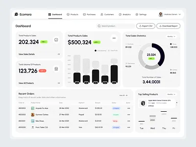 E-Commerce Admin Dashboard Design admin admin dashboard admin panel app design best web design dashboard dashboard ui design e commerce ecommerce ecommerce dashboard ecommerce website design modern ui point of sales dashboard pos dashboard ui web application design web ui design