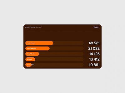 Minimal Carbon Emissions Dashboard analytics panel carbon emissions carbon footprint category breakdown clean charts climate report dashboard data insight data visualization eco branding emission tracking energy metrics flat design green tech information layout minimal interface smart reporting sustainable design