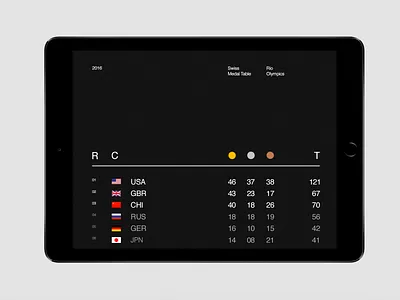 Minimal Olympic Medal Table Design branding branding concept bronze medal data visualization flag icons flat interface gold medal medal dashboard minimal layout modern interface olympic ranking table score tracker silver medal simplicity sports analytics table design tablet display typography grid