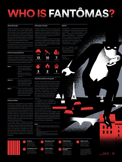 Fantomas Poster graphic design poster print design