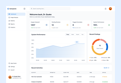 Med spectra -medtech dashboard ai dashboard medicine medtech ui web