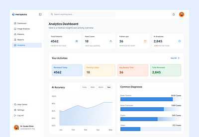 Med spectra 03 - analytics ai dashboard design medical medicie medtech ui web