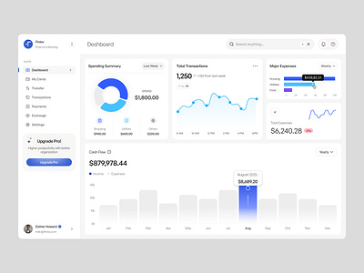 Finlov Dashboard UI Design branding dashboard design graphic design icon illustration logo minimal ui ux vector web app