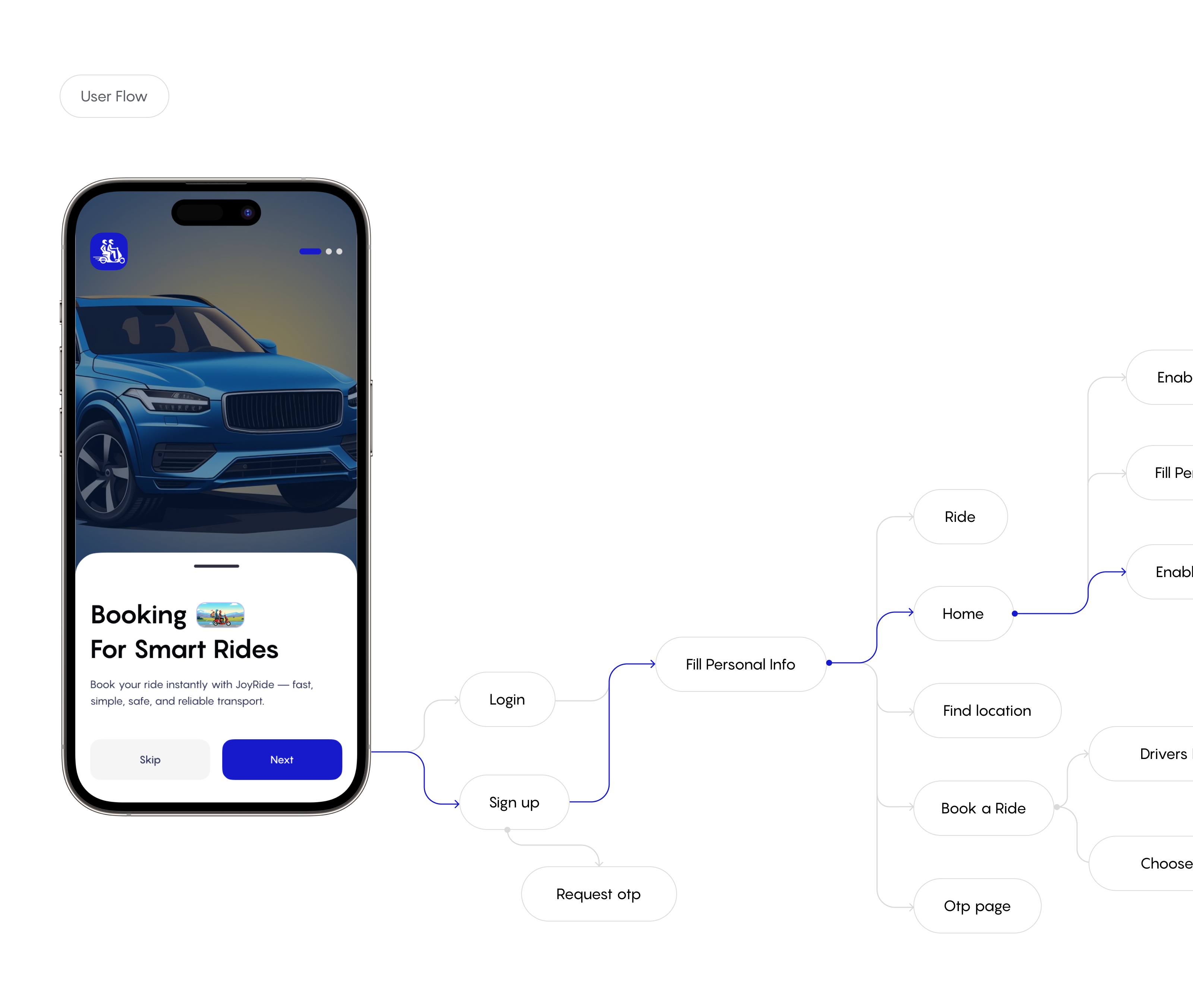 Example of Ride Sharing App & Development