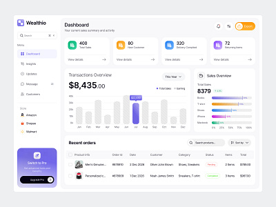 E-commerce Dashboard dashboard dashboard design design e commerce dashboard interface product product design service startup ui ux web web design website