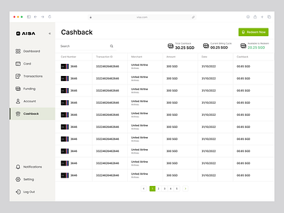 Visa – Finance Cashback Dashboard analytics banking dashboard cashback cashback dashboard client dashboard credit card dashboard dashboard design data fintech fintech saas fintech website funding investment management money management saas transaction wavespace web design