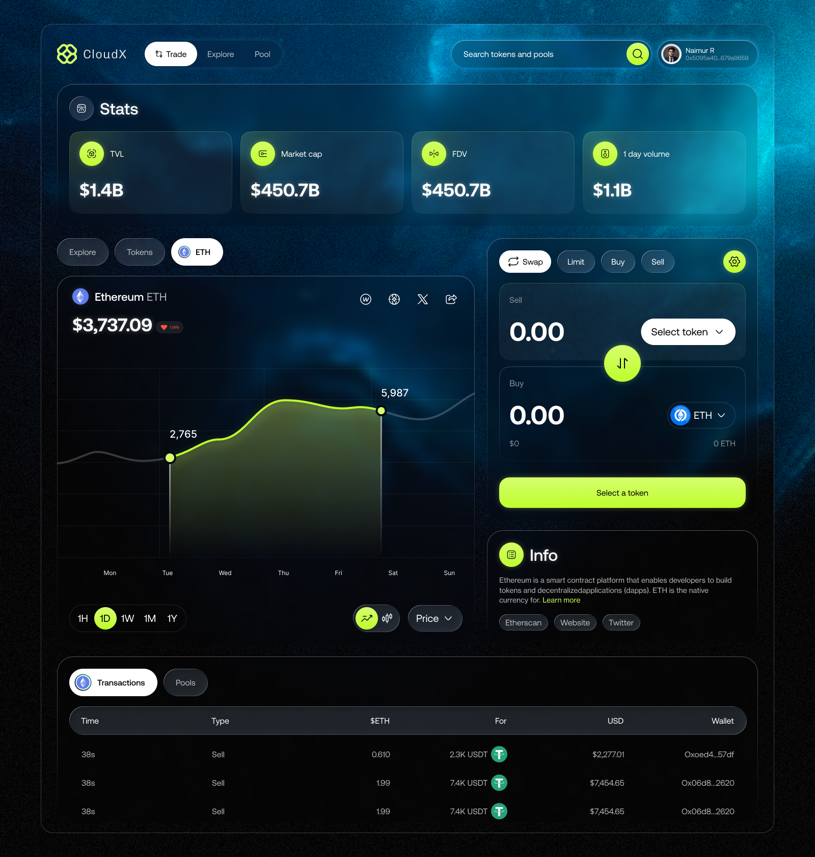 Example service media