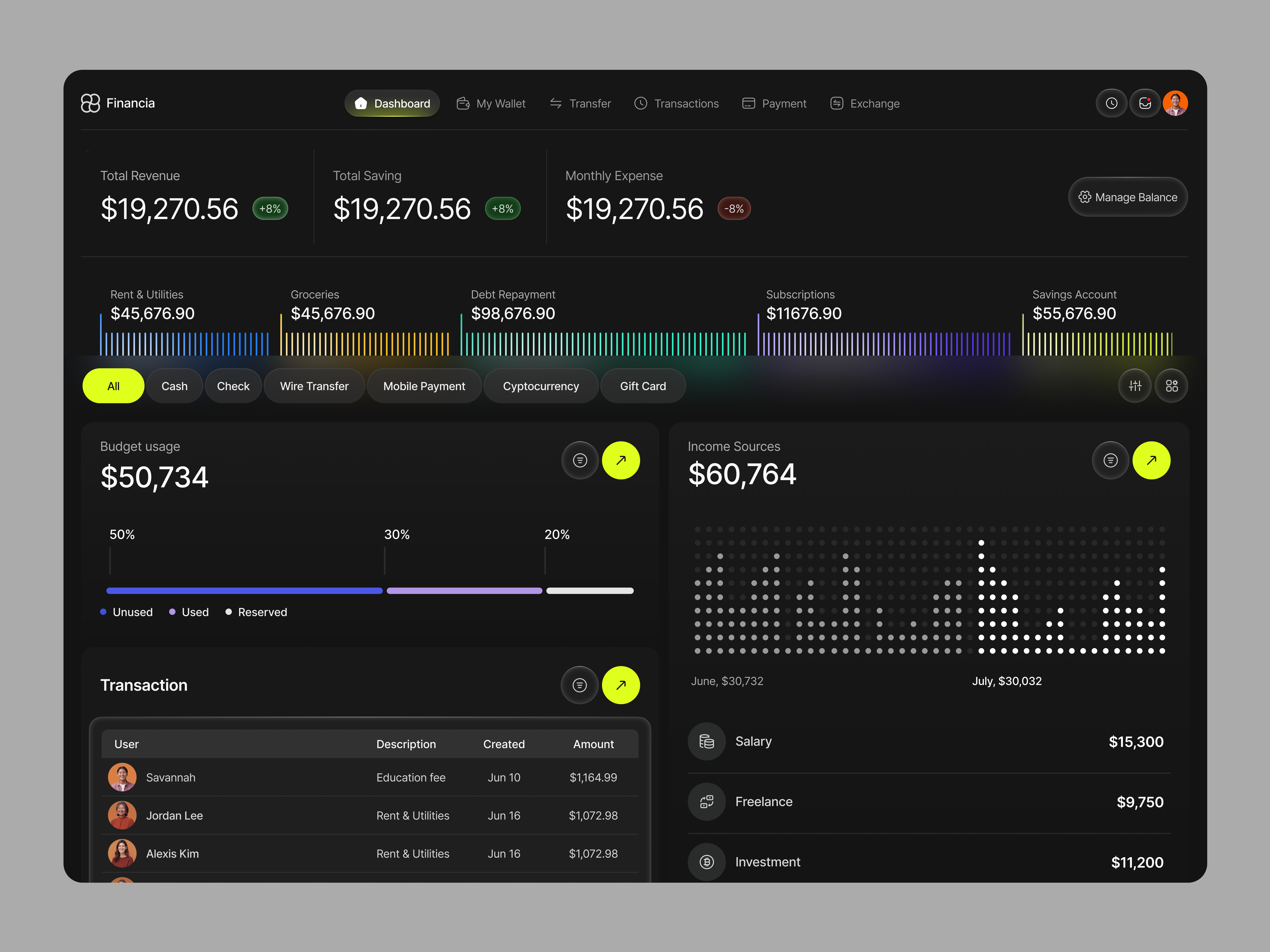 Example of Dashboard Design