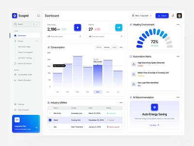 🪀 Ecogrid - Energy & Automation Management Dashboard 3d ai alert animation automation chart clean components dashboard dpop energy fajar gradient management metrics minimalist modern motion graphics table ui