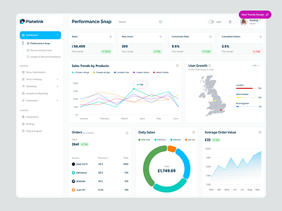ERP Dashboard for Restaurant Sales Automation Platforms admin panel data management erp erp dashboard erp software inventory management tool product design report dashboard restaurant software sales acitivity sales analytics sales automation sales crm sales dashboard sales management salesforce software web app