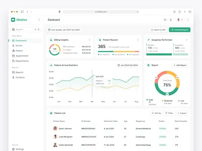 Mediso | Healthcare Management Dashboard UI clean dashboard dashboard design health tech hospital management medical medical ui patient management ui