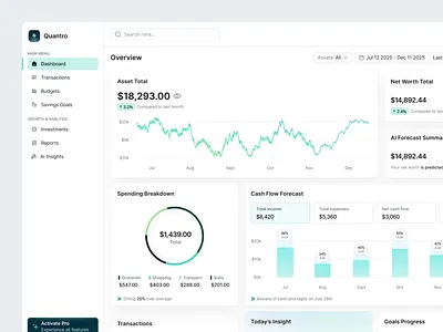 Quantro - AI Finance Dashboard ai ai agent analytics animation artificial intelligence b2b chart clean dashboard dipa inhouse finance fintech modern design product design saas startup uiux wealth wealth management