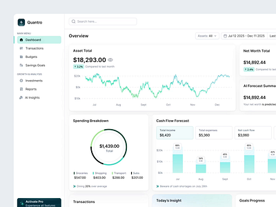 Quantro - AI Finance Dashboard ai ai agent analytics animation artificial intelligence b2b chart clean dashboard dipa inhouse finance fintech modern design product design saas startup uiux wealth wealth management