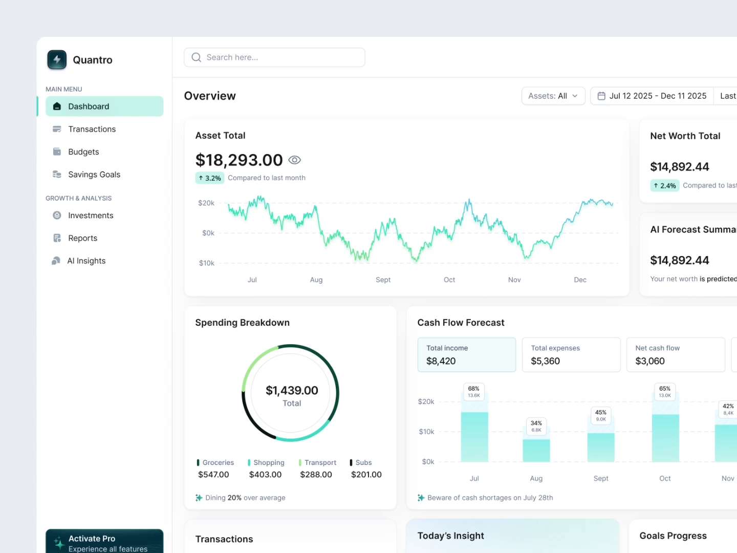 Example of Dashboard UI/UX Design / Product Design 