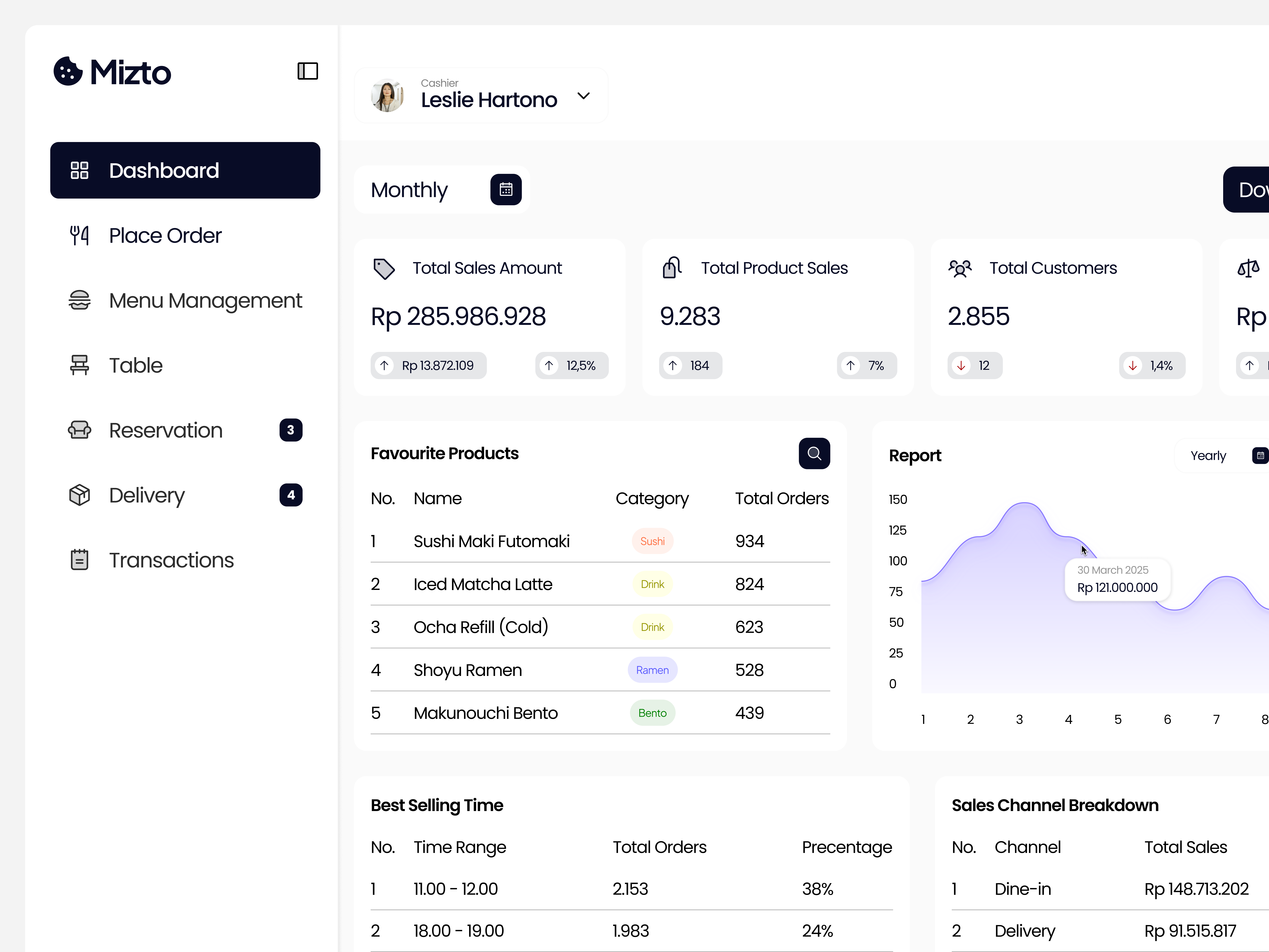 Mizto - POS System animation app blue cashier dashboard desktop app exploration food light point of sales restaurant ui ux white