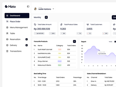 Mizto - POS System animation app blue cashier dashboard desktop app exploration food light point of sales restaurant ui ux white