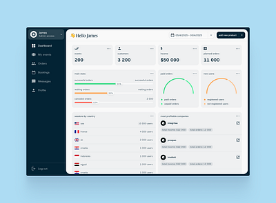 dashboard design / amuse bars branding charts dashboard design dashboard ui graphic design logo sidebar ux design