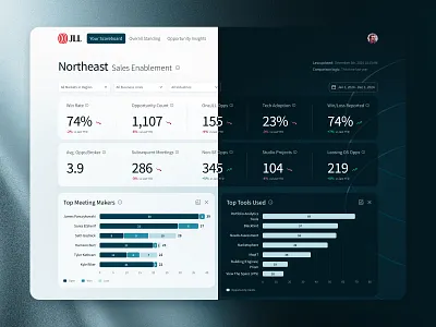 Enterprise cross-selling SaaS | Web app blue bright charts dark dashboard design desktop enterprise fortune kpi light mode product reporting saas ui