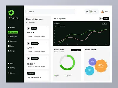SAAS Dashboard UI Design dashboard figma saas ui ux