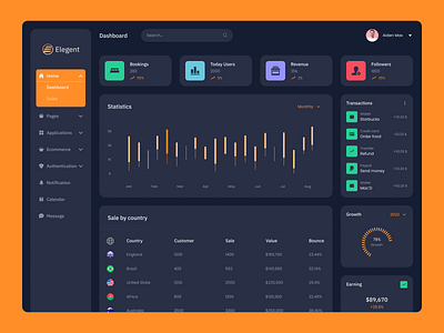 Elegant UI Kit for Business Analytics – Free Figma Resource admin dashboard figma free download ui uiux ux