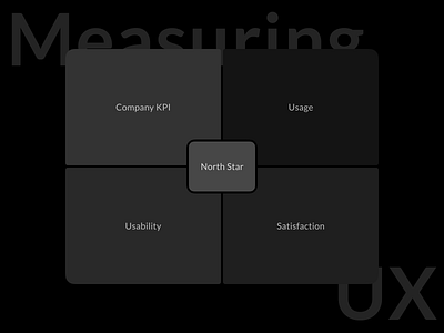 A Framework to Measure UX analytics b2b behavior change design behavioral design chat ui ios measurement framework product design saas ui ux deliverables ux research ux strategy web app