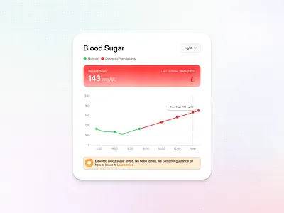 Blood Sugar Monitoring Widget UI android biometric blood sugar tracker component design system diabetic health app health dashboard ios macos medical ui minimal monitoring monitoring app patient dashboard saasfactor top design agency wellness widget