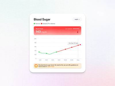 Blood Sugar Monitoring Widget UI android biometric blood sugar tracker component design system diabetic health app health dashboard ios macos medical ui minimal monitoring monitoring app patient dashboard saasfactor top design agency wellness widget