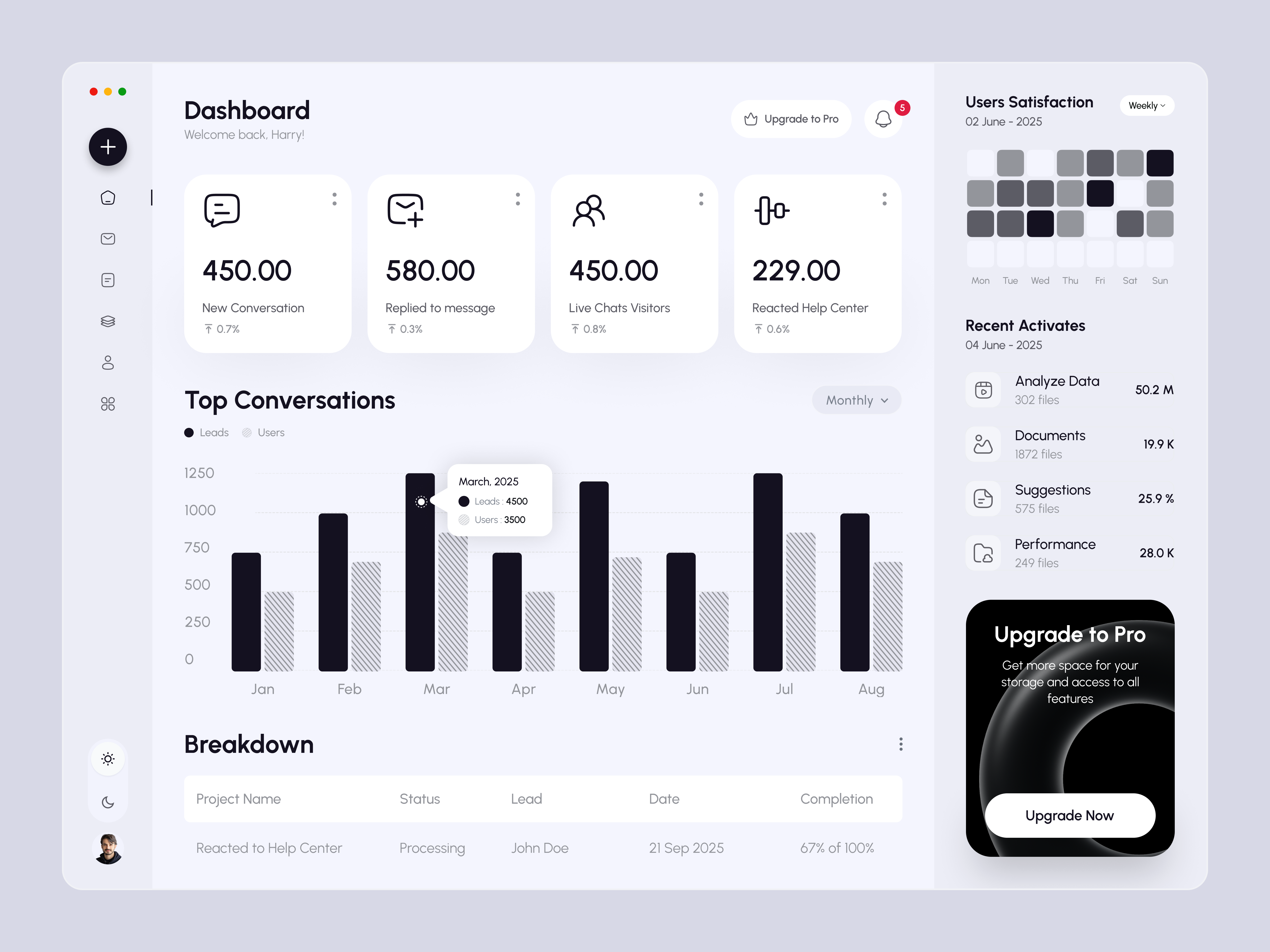 SaaS Dashboard Design admin dashboard admin panel clean dashboard dashboard dashboarddesign figma designer futuristicui moderndesign saas saas dashboard saas product saasapp saasappdesign saasdesign saasplatformdesign saasui ui uiux designer uxdesign webdesign