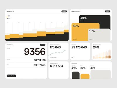 Carbon Offset Dashboard: Impact & Growth Analytics analiytics analytical dashboard business business intelligence carbon clean layout dashboard design environmental tech grapphic design growth analytics impact modern modern design responsive design ui ux