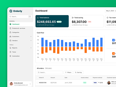 Business Dashboard accountingtools appdesign businessdashboard businesstools dashboard datamanagement datavisualization financeapp financial financialmanagement interactivedesign productdesign saas ui design uiux userexperience userinterface ux design webdesign