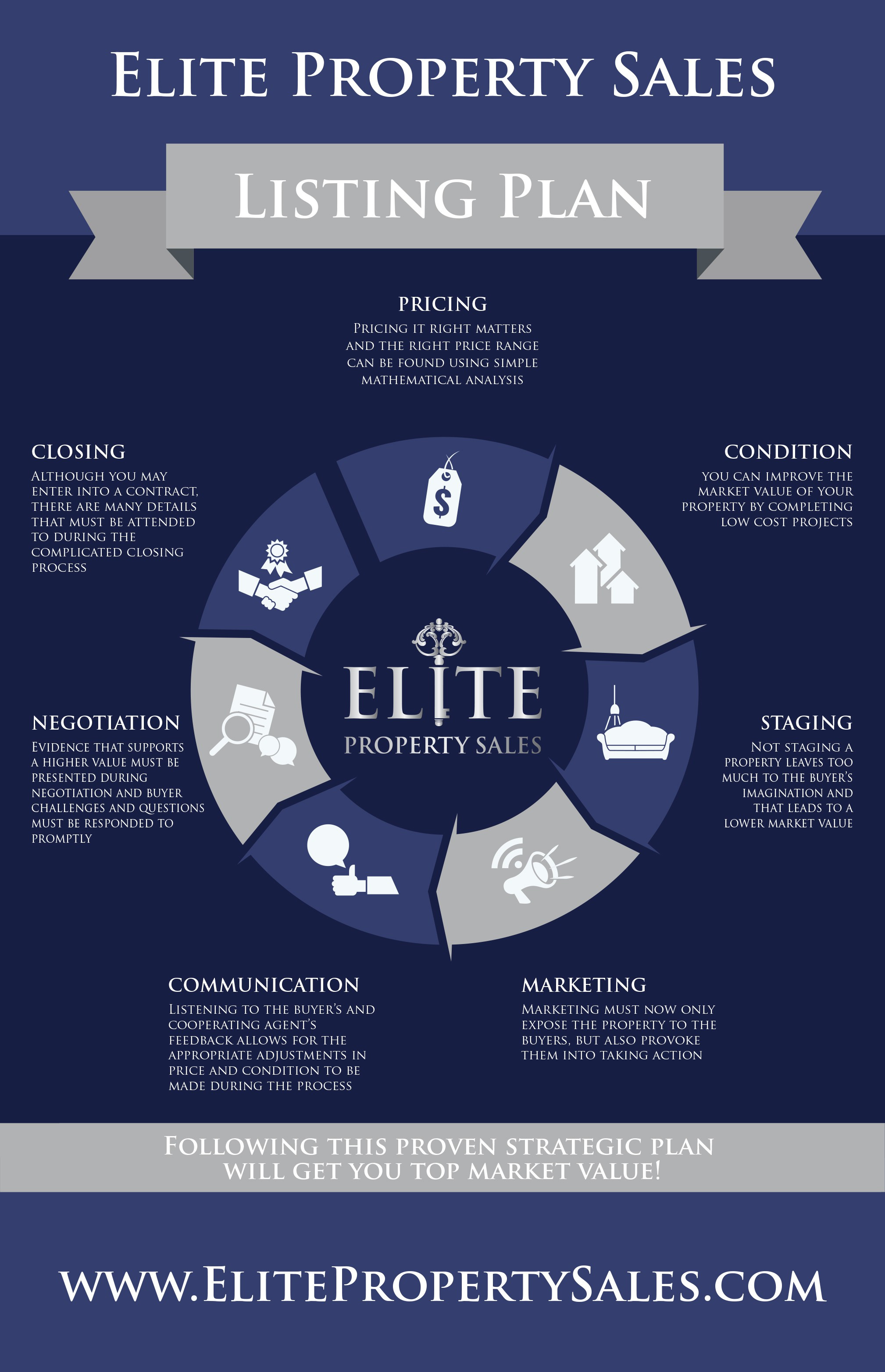 Real Estate Infographics datavisualization framertemplate graphicdesign homebuyingguide housingmarket housingtrends infographicdesign infographics investmentproperty markettrendsinfographic propertydata propertyinfographics realestatebranding realestatecontent realestatedesign realestategraphics realestateinfographic realestatemarketing realestatetips visualrealestate