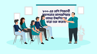 2D Promotional Ads 2d 2d animation 2d explainer animation branding branding design design education explainer video graphic design graphicdesign illustration marketing marketing video motion motion graphics promotional video