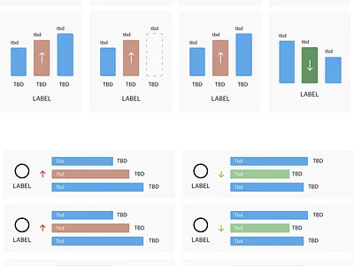 Mini-graphs and their various states