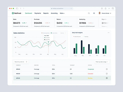 E-Commerce Dashboard Design checkout page dashboard design dribbble popular ecommerce ecommerce app ecommerce application ecommerce dashboard design home page minimal design product design saas application saas design saas ecomerce saas product saas projects saas web app sale analytics trending design web app web app design