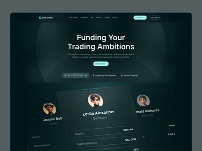 Crypto Prop Firm best prop firm crypto prop firm forex forex broker firm forex trading future prop firm future trading prop firms prop trading prop trading website trade2earn trader web design