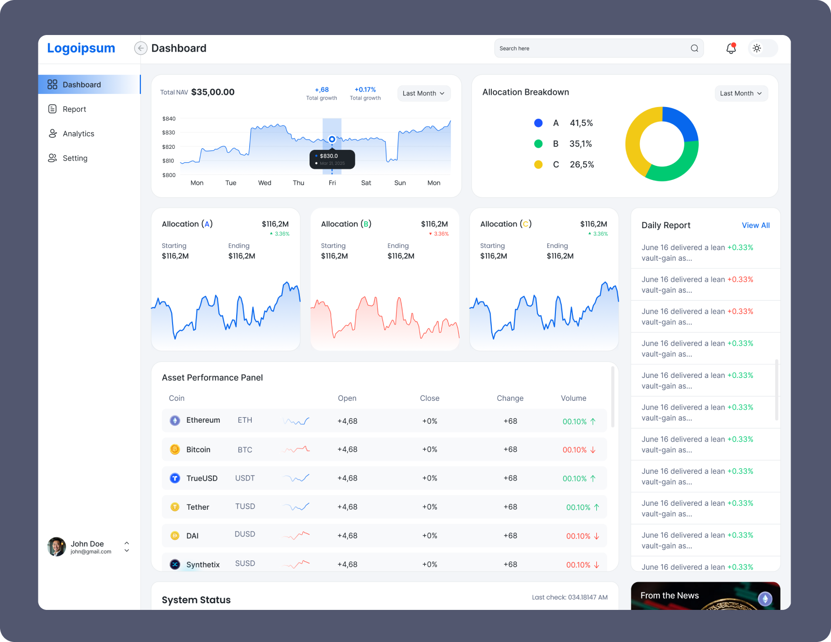 Crypto Dashboard analytics banking dashboard bitcoin chart crypto crypto dashboard crypto wallet cryptocurrency darkmode dashboard ethereum exchange exchangetracker financial investment app neon platform stats trade