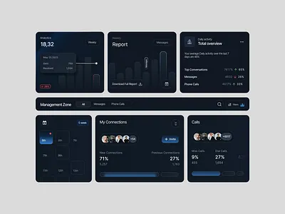 Communication Analytics Dashboard – Dark UI branding componenet design graphic design icon illustration logo minimal ui ux vector