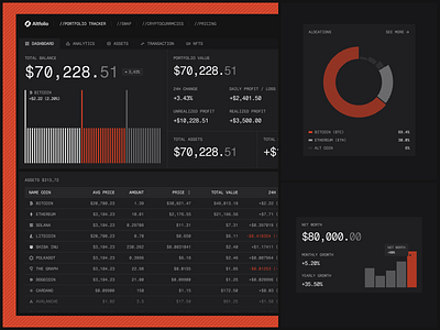 Altfolio - Crypto Portfolio Tracker blockchain crypto cryptowallet dashboarddesign datavisualization defi digitalassets fintech gassstudio nft portfoliotracker productdesign startupdesign techdesign uiuxdesign userexperience userinterface web3 webplatform