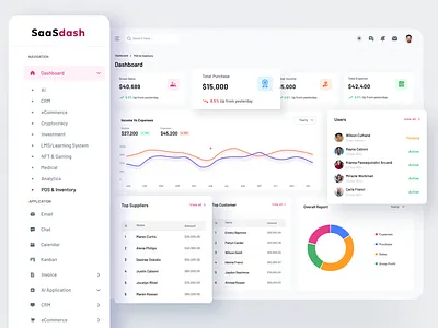 POS & Inventory Dashboard UI – Sell Smart. Track Easy. dashboarddesign dribbbleportfolio figma inventorytracking inventoryui posdashboard productdesign retaildesign salesmanagement uxui