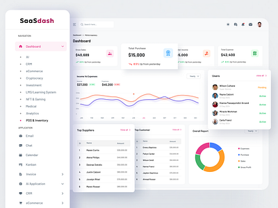 POS & Inventory Dashboard UI – Sell Smart. Track Easy. dashboarddesign dribbbleportfolio figma inventorytracking inventoryui posdashboard productdesign retaildesign salesmanagement uxui