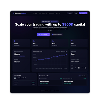 Trading platform dashboard design points