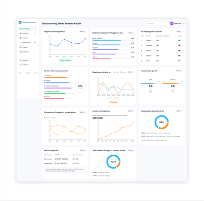 Happiness analytics dashboard design happyreport