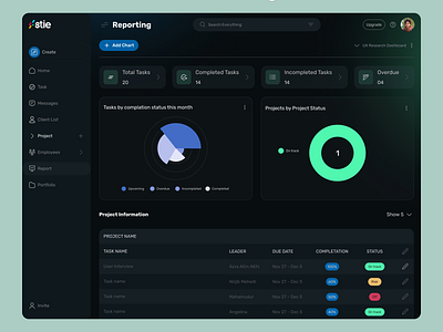 Project Management SaaS Software Reporting Dashboard UI Design analytics page ui design app design dark ui design dashboard analystics design datavisualization design landing page project management projectmanagementtool report page design report page ui design saasdesign taskmanagement teamproductivity ui uxuidesign web app web application website