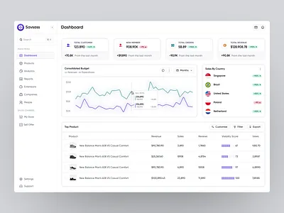 Savsass Product Dashboard dashboard dashboard ui design product design sass sass product ui