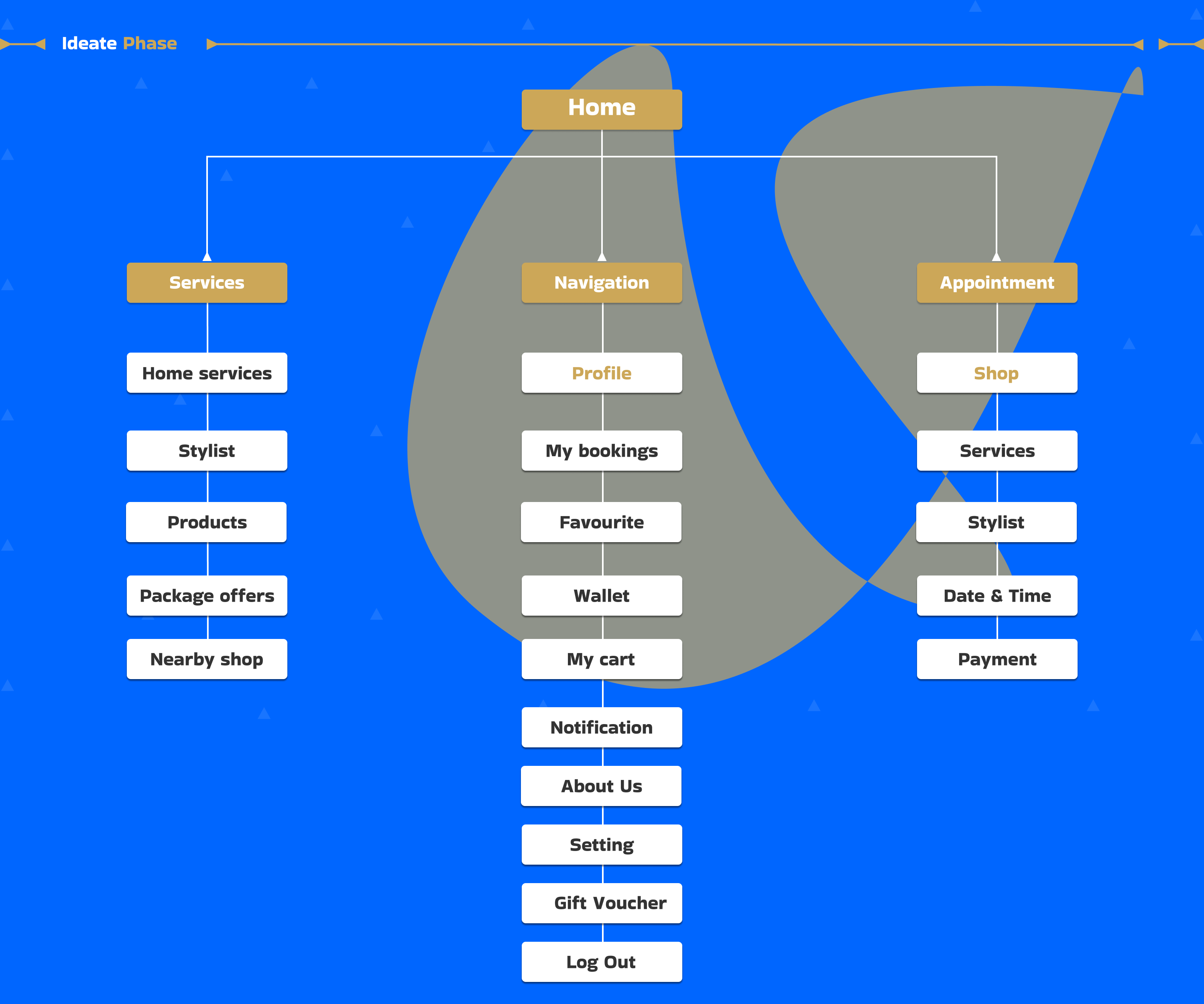 Example of 📱 App UI/UX Design