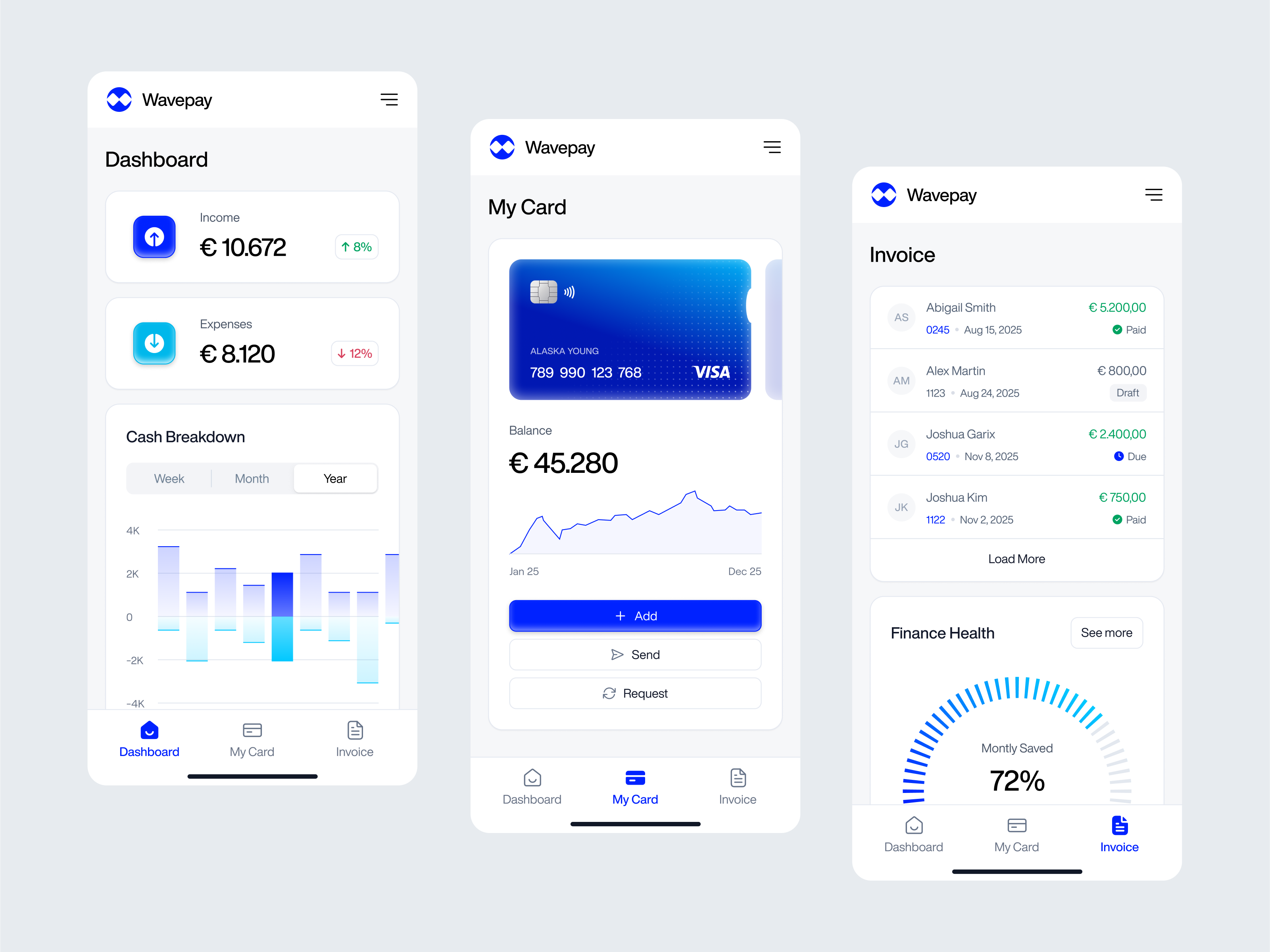 Example of Mobile App Responsive UI/UX Design