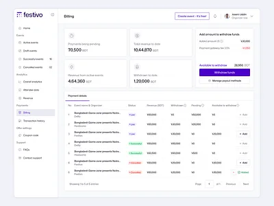 Billing page - Dashboard UI design clean ui dashboard saas table ui ui uiux user interface ux website dashboard